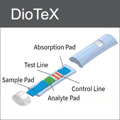 DioTeX prototype schematic from the bottom, up: Sample pad cover; diagnostic mechanisms (sample pad, analyte pad, test line, control line, absorption pad); mechanisms cover