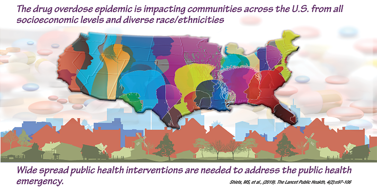 Drug Overdose Epidemic